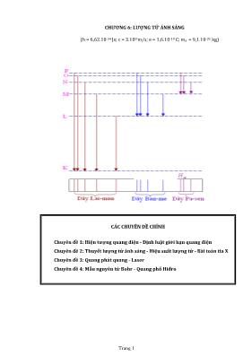 Câu hỏi trắc nghiệm chương 6 Vật lí lớp 12